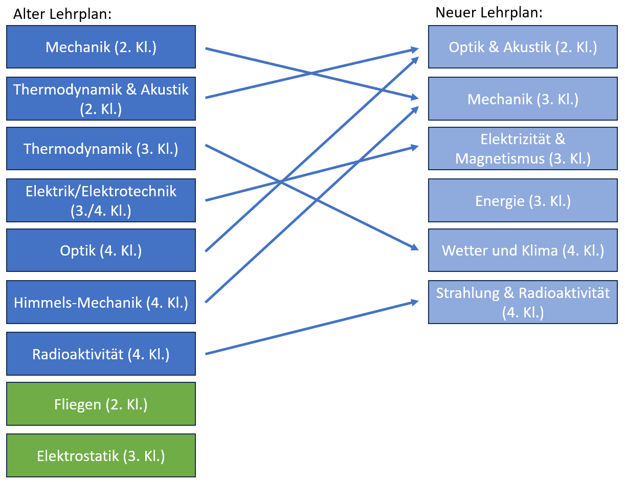 Lehrplanvegleich_2024